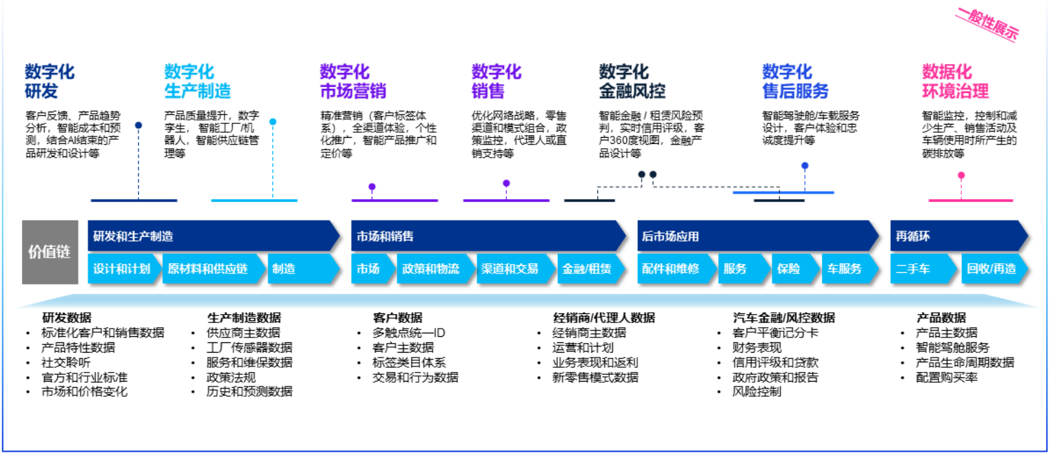 多元化数据及其业务价值.png