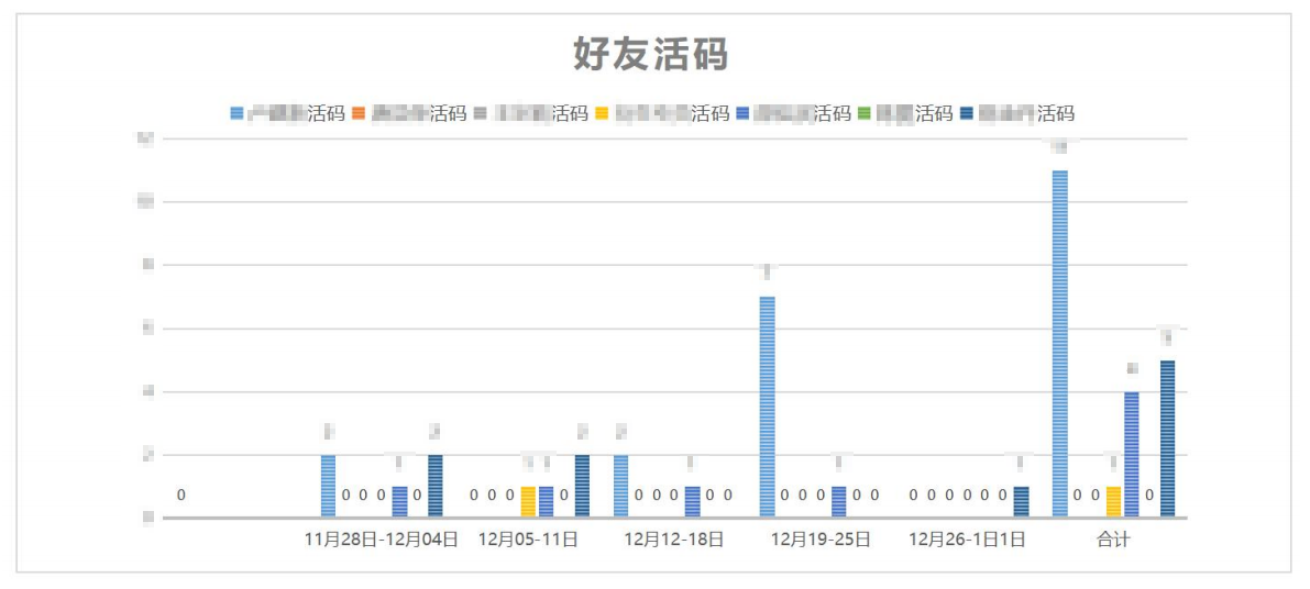 好友添加活码表（有马）.png