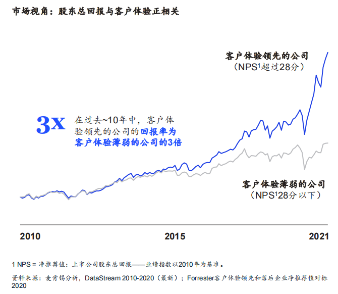 麦肯锡图片.png