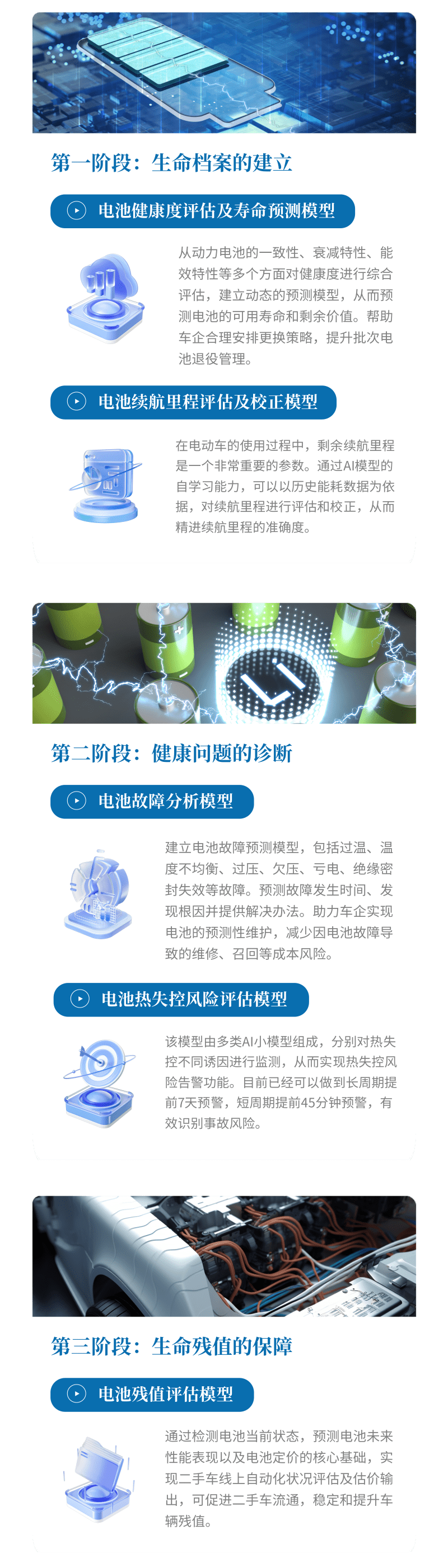 动力电池AI模型介绍@凡科快图.png