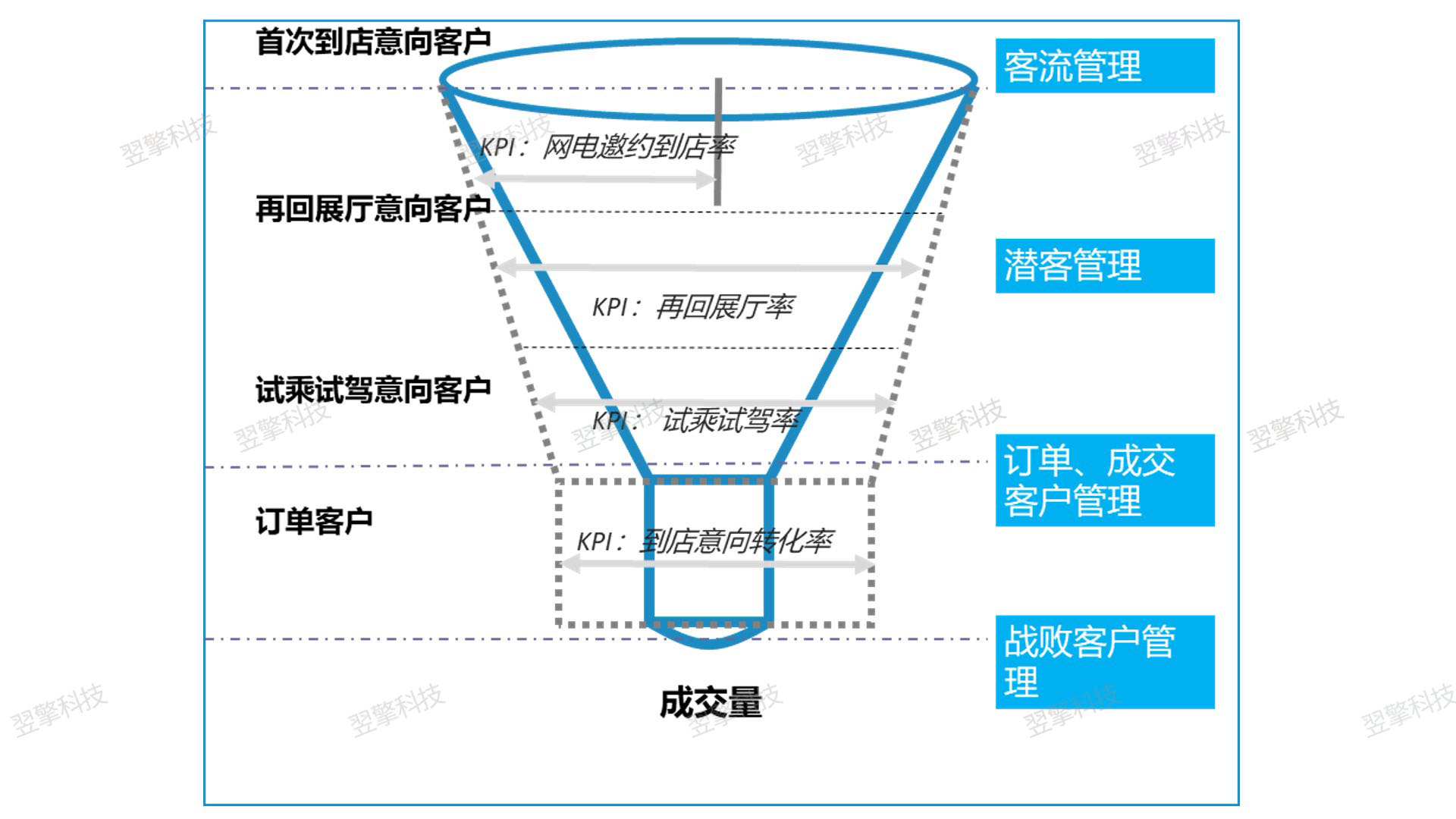 业务指标模型（水印）.jpg