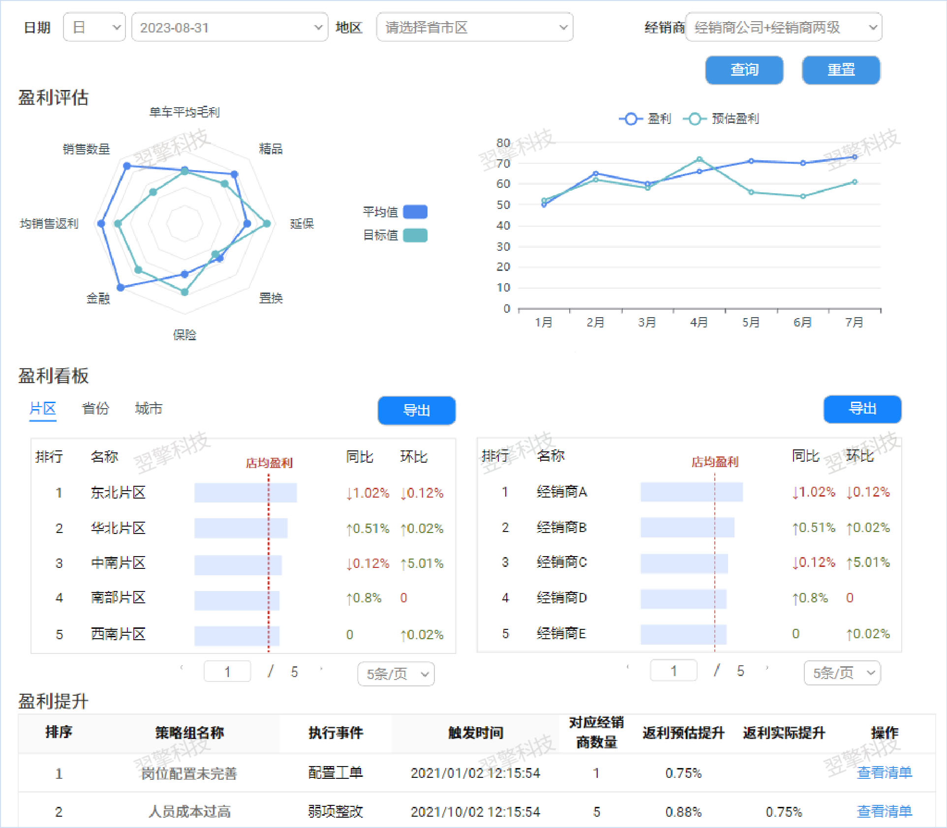 盈利能力识别3（水印）.jpg