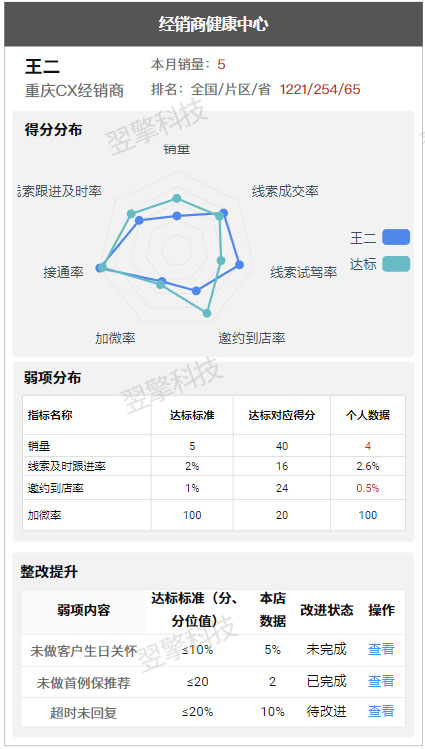 顾问弱项培训学习（水印）.jpg