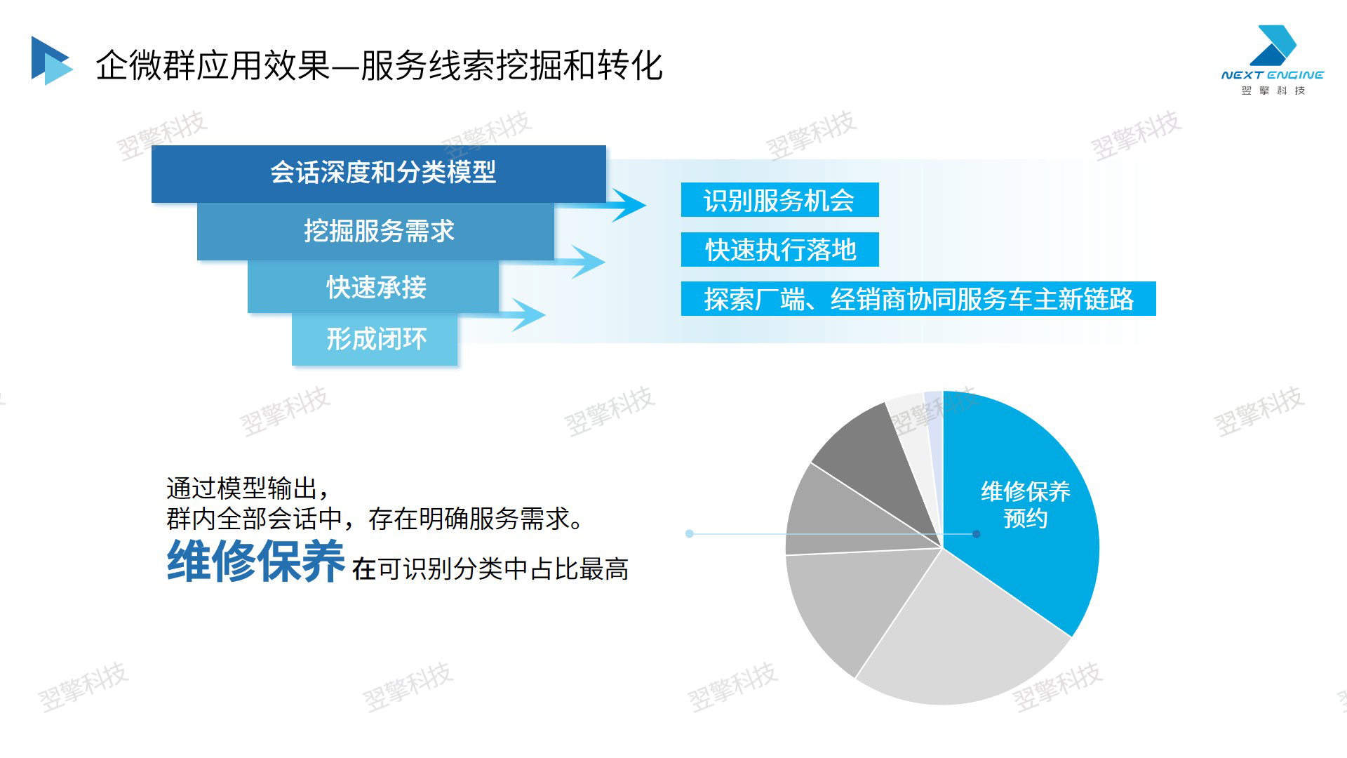 企微群解决方案-项目案例（水印）.jpg