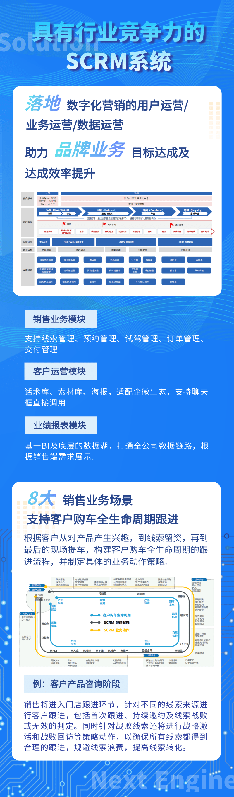 售前SCRM系统@凡科快图.png