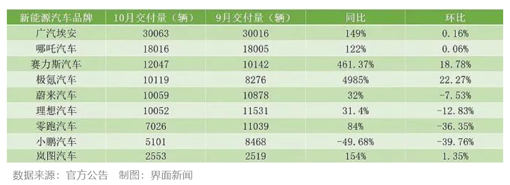 界面新闻数据图.png