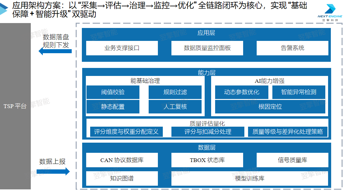 应用架构方案（水印）.png