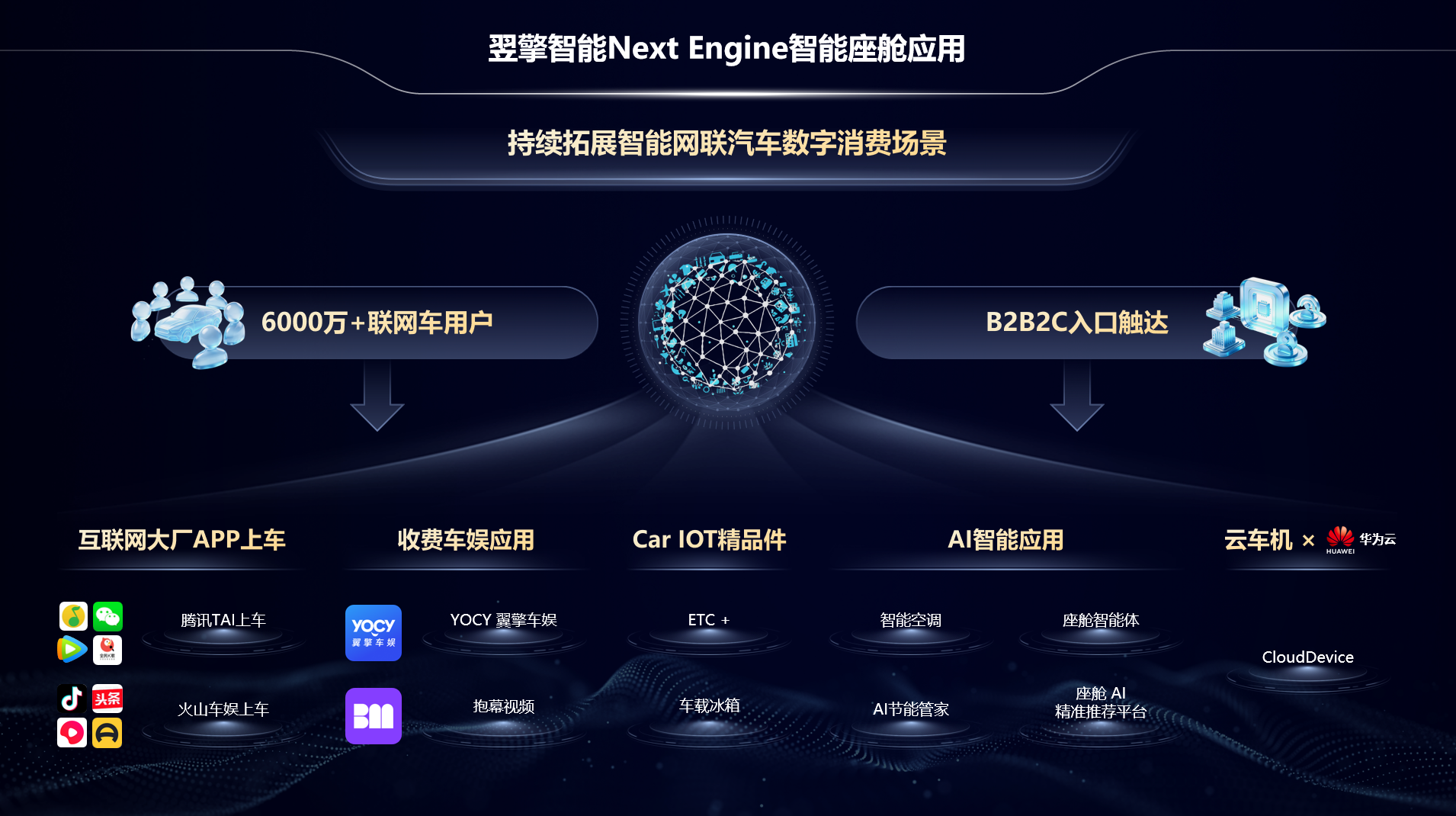 PPT-智能座舱应用.png